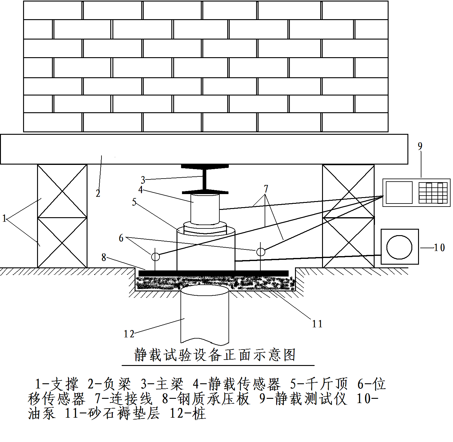 復合地基承載力檢測